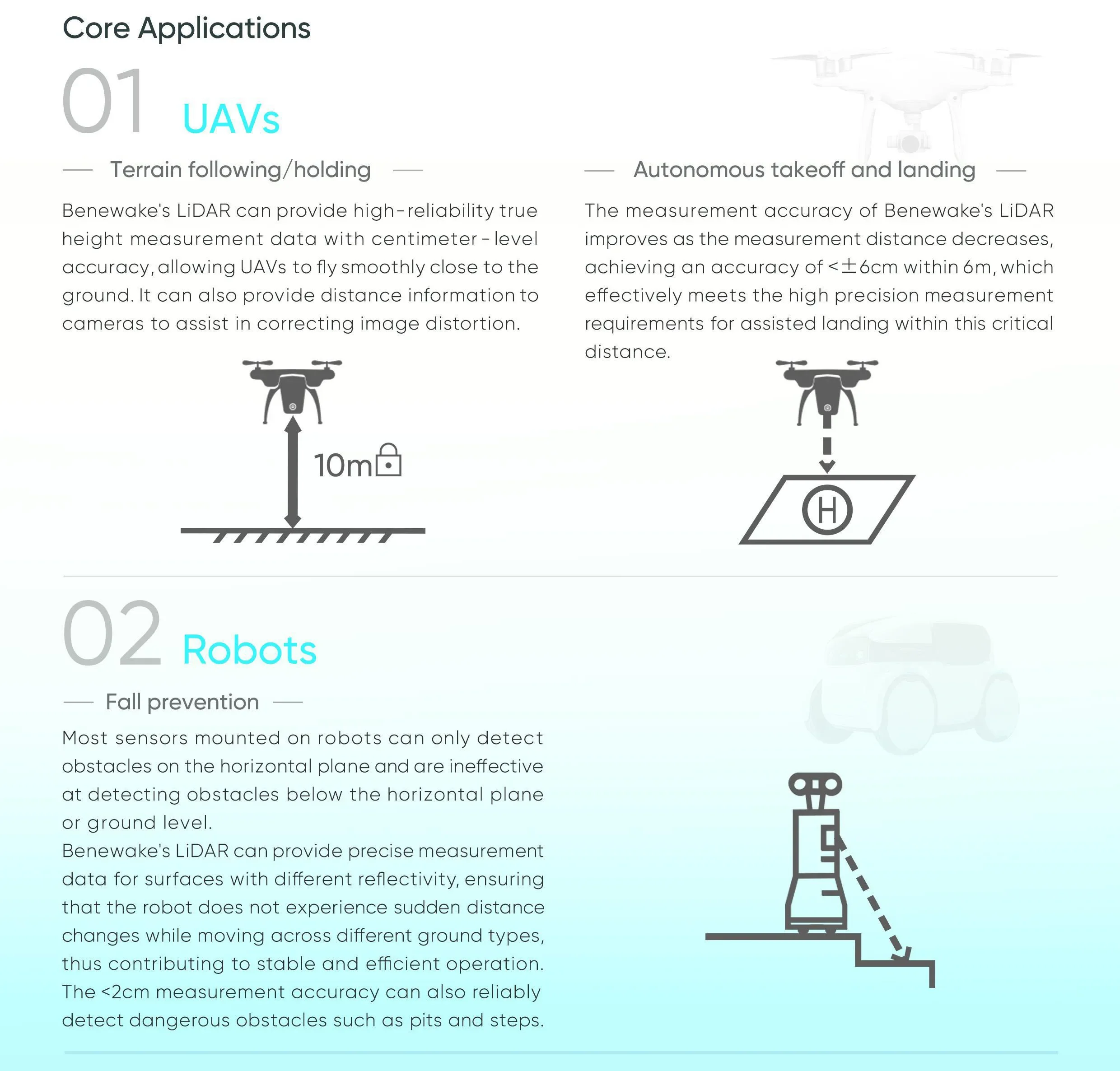 Benewake TFS20-L 20m Mikro mod – Drone Lidar recenzja i cena